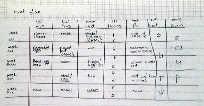 My meal planning cheat sheet.