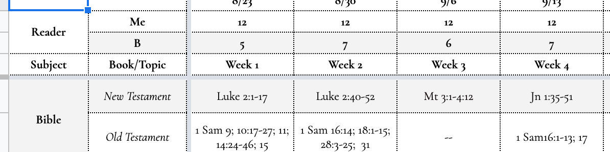 Charlotte Mason Homeschool Weekly Planning