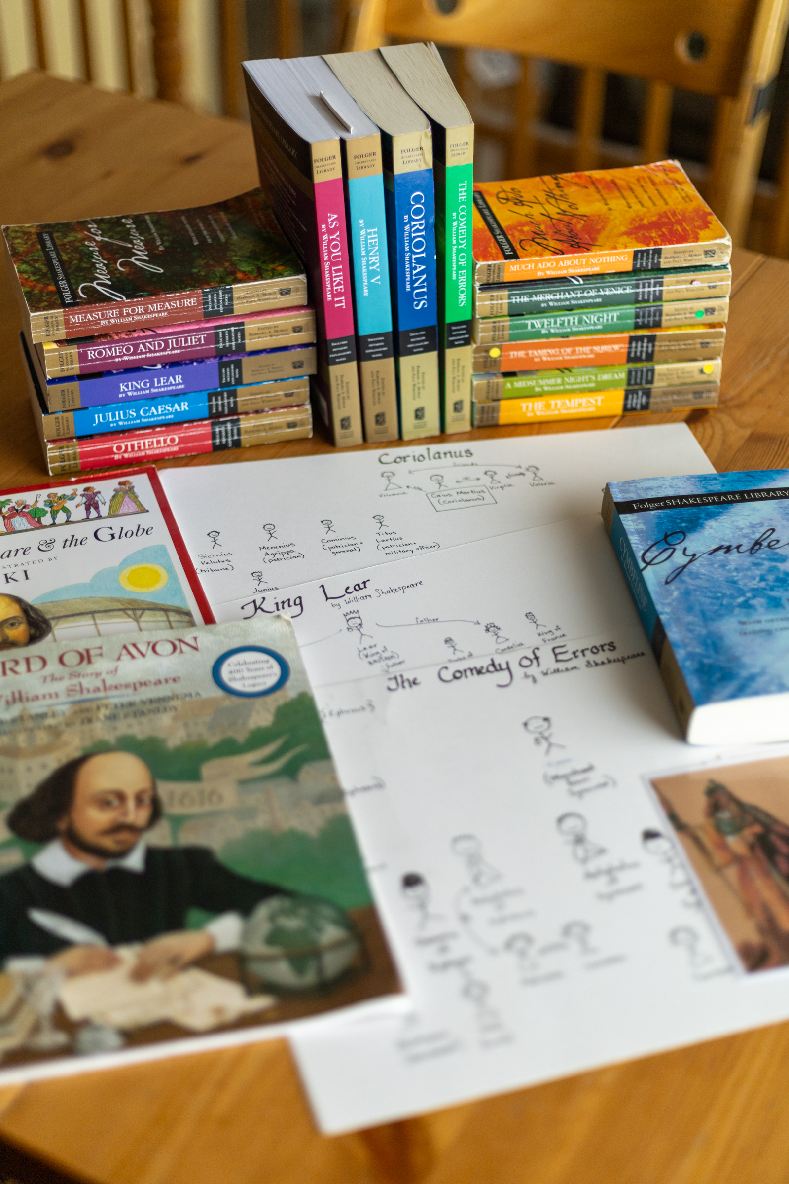 Charlotte Mason Shakespeare Resources for Homeschoolers (+ free character cards!)